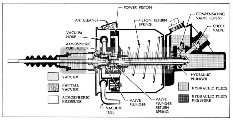 1957 Buick Released Position