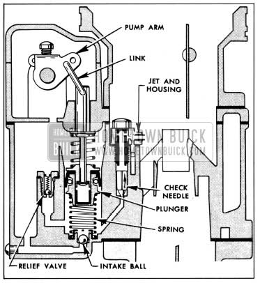 1950 Buick Accelerating System-Carter Carburetor