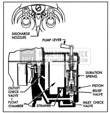 1950 Buick Accelerating System-Stromberg Carburetor