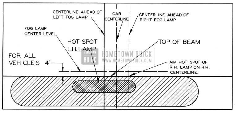 1950 Buick Auxiliary lamp Aiming Chart-Left Hand Lamp Pattern Shown
