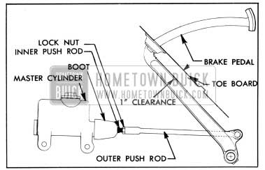 1950 Buick Brake Pedal Clearance Adjustment