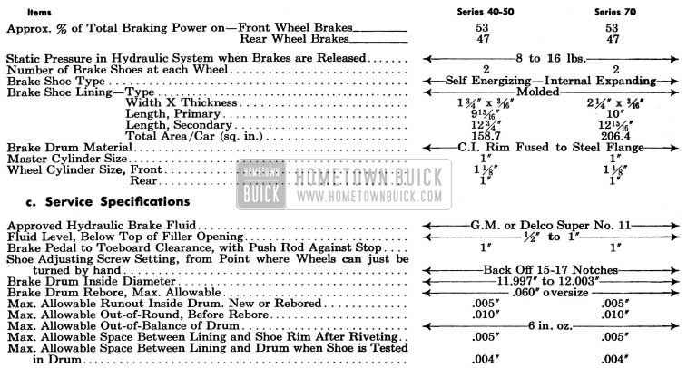 1950 Buick Brakes General Specifications