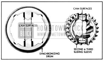 1950 Buick Cam Surfaces on Drum and Sleeve