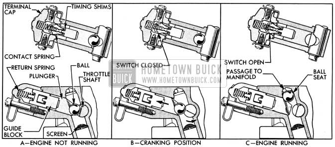 1950 Buick Carter Accelerator Vacuum Switch Operation