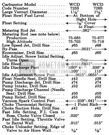 1950 Buick Carter Carburetor and Choke Calibrations Specifications
