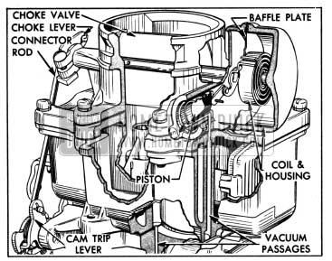 1950 Buick Carter Climatic Control