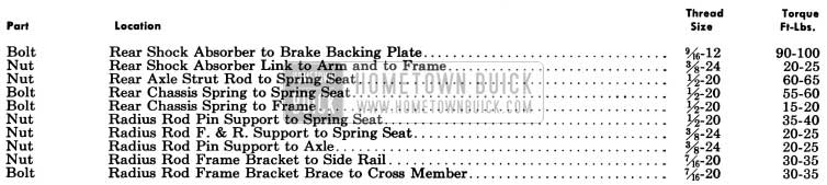 1950 Buick Chassis Tightening Specification
