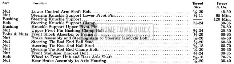 1950 Buick Chassis Tightening Specifications