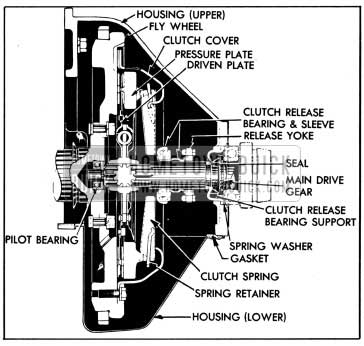 1950 Buick Clutch and Flywheel Assembly-Series 40-50