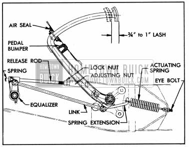1950 Buick Clutch Pedal Lash Adjustment