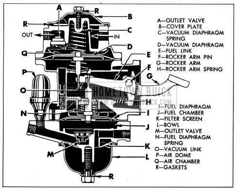 1950 Buick Fuel and Vacuum Pump-Sectional View
