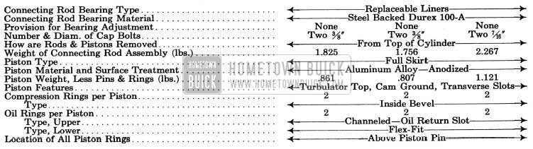 1950 Buick Connecting Rods, Pistons and Rings Specifications