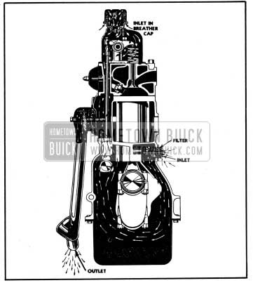 1950 Buick Crankcase Ventilation-Section View