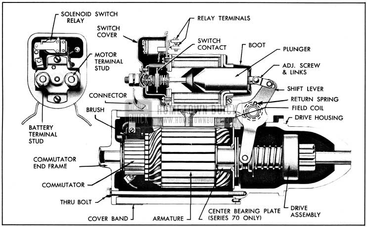 1950 Buick Cranking Motor, Sectional View-Series 70