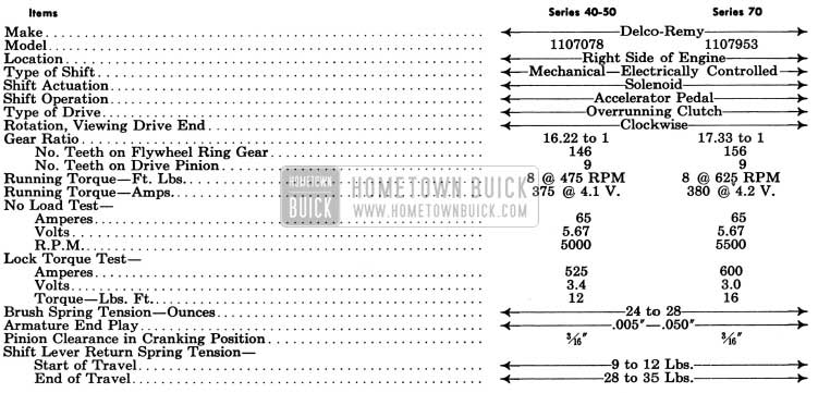 1950 Buick Cranking Motor Specifications