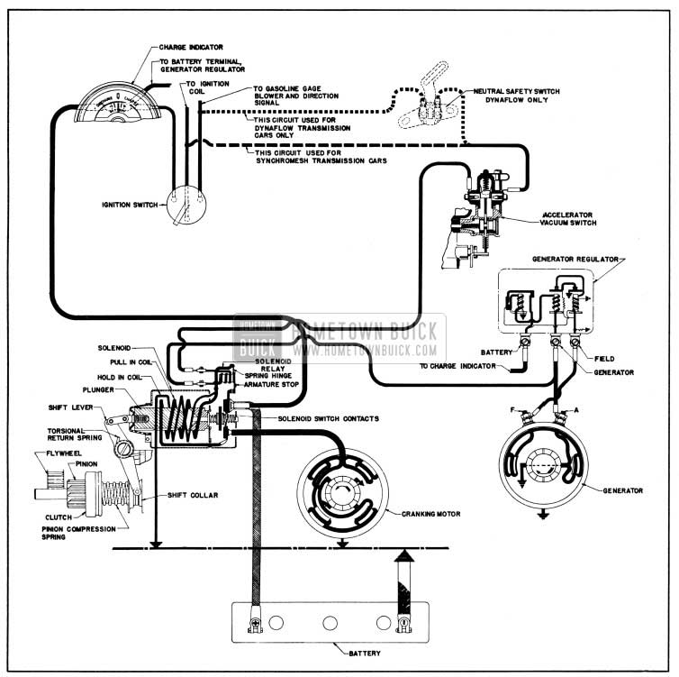 1950 Buick Cranking System Circuits