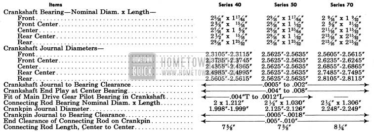 1950 Buick Crankshaft and Connecting Rod Bearings Adjustments