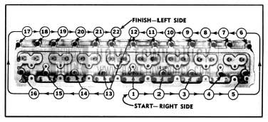 1950 Buick Cylinder Head Bolt Tightening Sequence