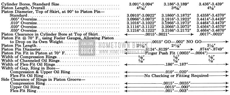 1950 Buick Cylinders, Pistons, Pins and Rings Adjustments