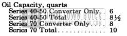 1950 Buick Dynaflow Lubrication and Adjustments