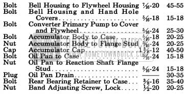 1950 Buick Dynaflow Transmission Tightening Specifications