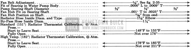 1950 Buick Engine Cooling System Adjustments