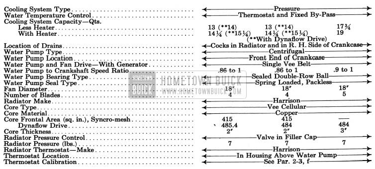 1950 Buick Engine Cooling System Specifications