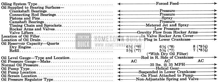 1950 Buick Engine Oiling System Specifications