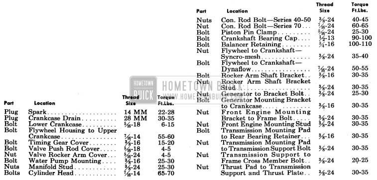 1950 Buick Engine Tightening Specifications