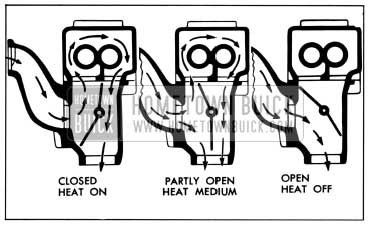 1950 Buick Exhaust Manifold Valve Operation-Sectional View