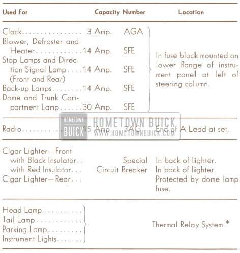 1950 Buick Fuses