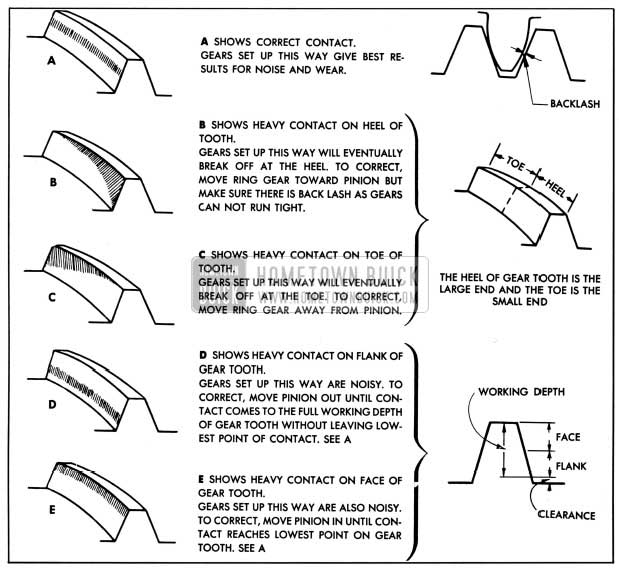 1950 Buick Gear Tooth Contact Corrections