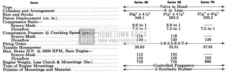 1950 Buick Engine Specifications