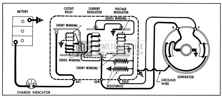 1950 Buick Generating System - Hometown Buick