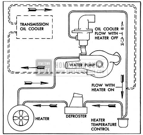 1950 Buick Heater, Defroster, and Oil Cooler Hose Connections