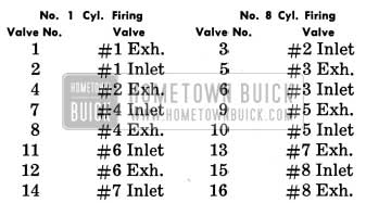1950 Buick Hydraulic Valve Lifters Adjustments