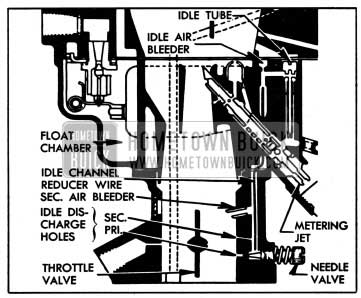 1950 Buick Idle System-Stromberg Carburetor