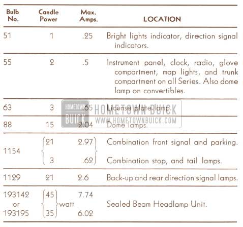 1950 Buick Lamp Bulbs Overview