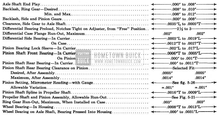 1950 Buick Limits for Fitting and Adjustment of Parts