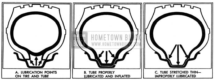 1950 Buick Lubrication and Inflation of Tube