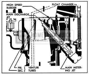 1950 Buick Main Metering System-Stromberg Carburetor