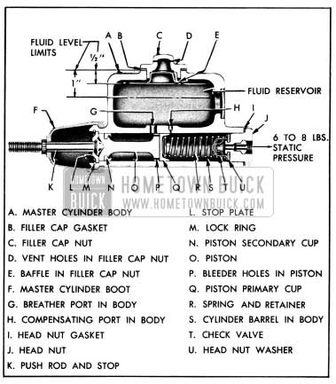 1950 Buick Master Cylinder-Sectional View