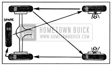 1950 Buick Method of Interchanging Tires
