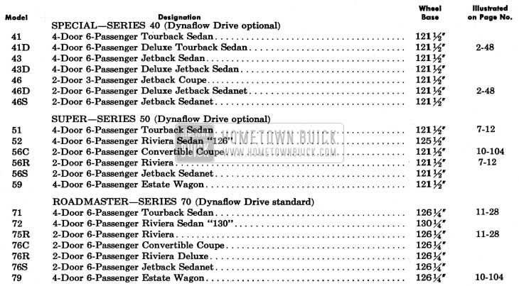 1950 Buick Model Overview