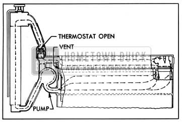 1950 Buick Normal Circulation-Thermostat Open