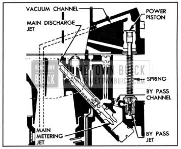 1950 Buick Power System-Stromberg Carburetor