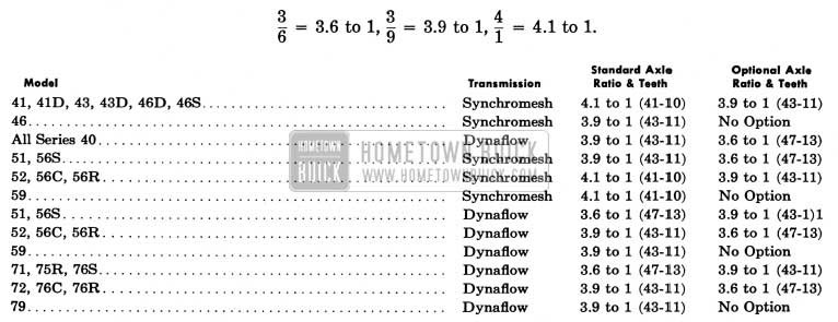 1950 Buick Rear Axle Ratios