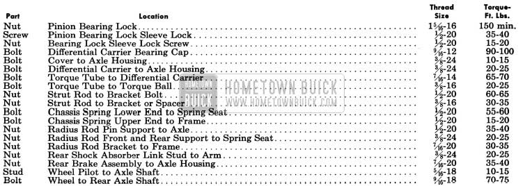 1950 Buick Rear Axle Tightening Specifications