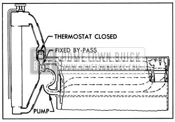 1950 Buick Recirculation-Thermostat Closed