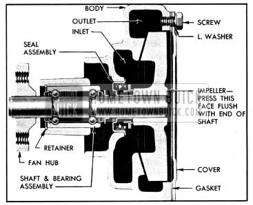 1950 Buick Sectional View of Water Pump